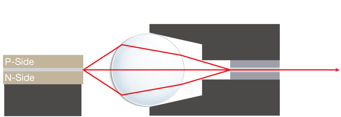 Laser alignment with ball lens and pigtail fiber aligned