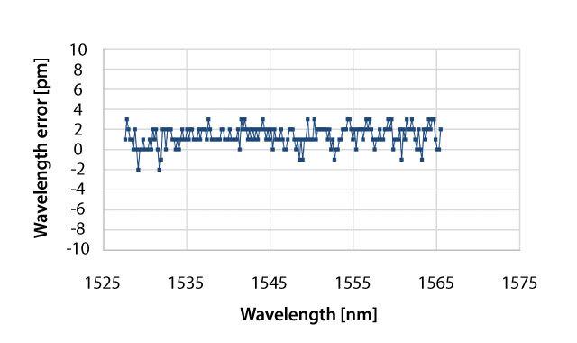 WSL-110_Wavelength Accuracy