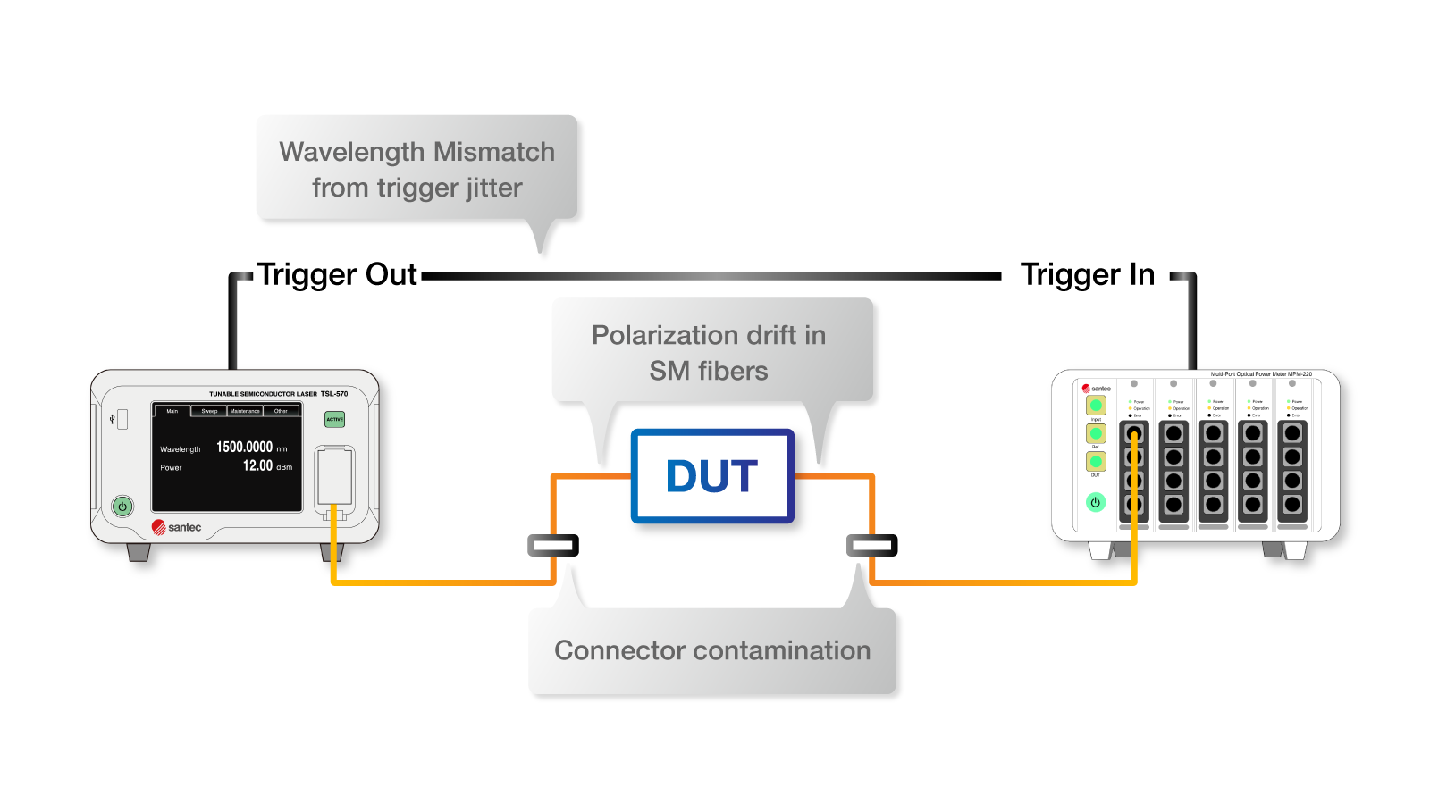 swept-wavelength-optical-test-setup-errors