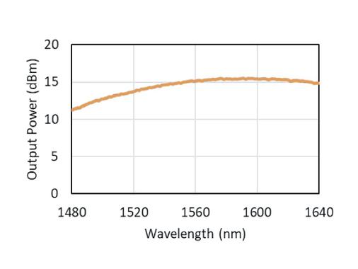 High output power