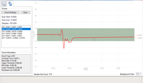 Transient Loss Example